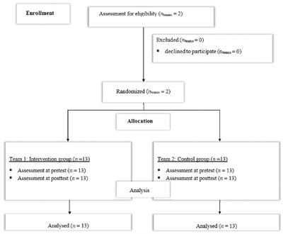 Effects of a 6 week core strengthening training on measures of physical and athletic performance in adolescent male sub-elite handball players